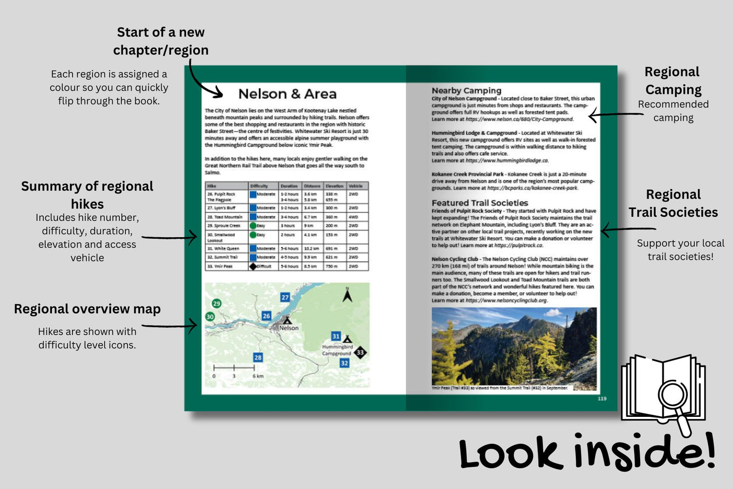 West Kootenay Hiking Guidebook PREORDER